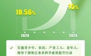 国务院印发《全民科学素质行动规划纲要（2021－2035年）》