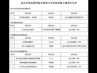 汕头市7个项目被推荐参加第30届全国青少年科技创新大赛