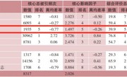 省生态学会主办期刊《生态科学》的学术质量和影响力持续提升