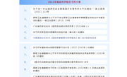 省药学会两项工作入选2022年临床药学相关十件大事
