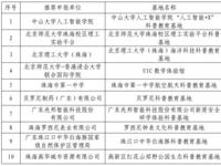 珠海市高新区首批区一级科普教育基地授牌