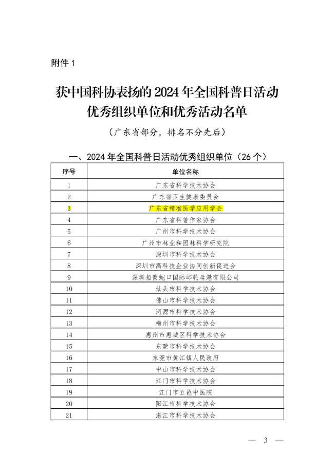 页面提取自－(印章文件)（正式文）粤科协普【2025】1号（关于公布2024年广东省全国科普日活动优秀组织单位和优秀活动名单的通知）-副本