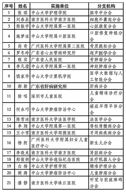 1-